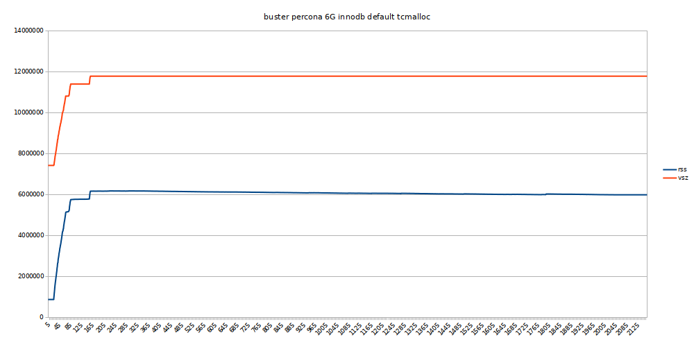 mysql-memory-tcmalloc