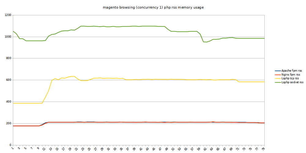 magento warmup php rss