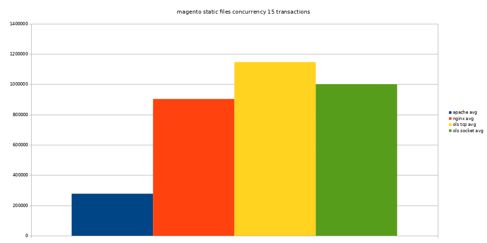 static-files transactions