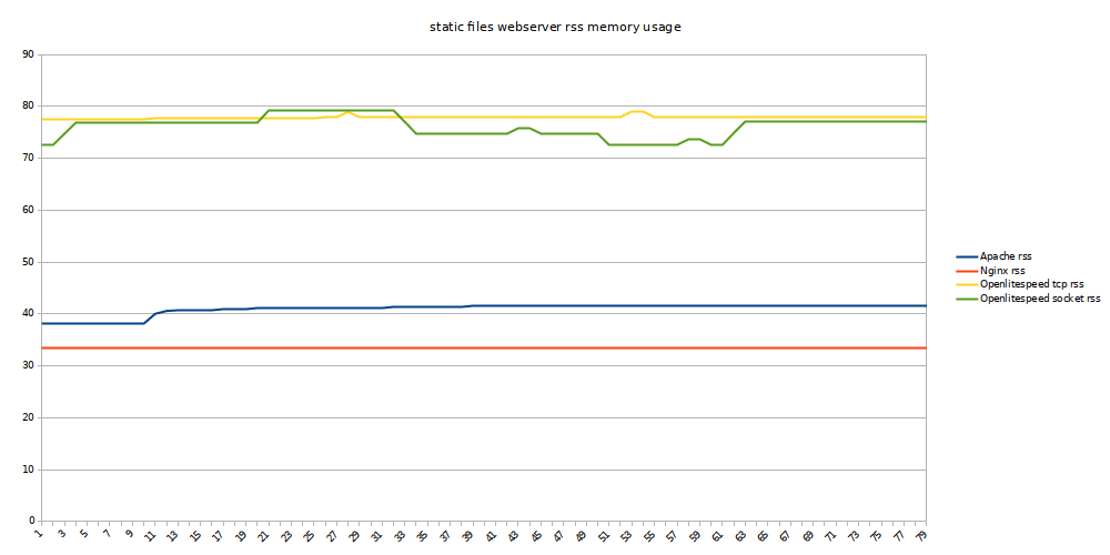 static-files webserver rss